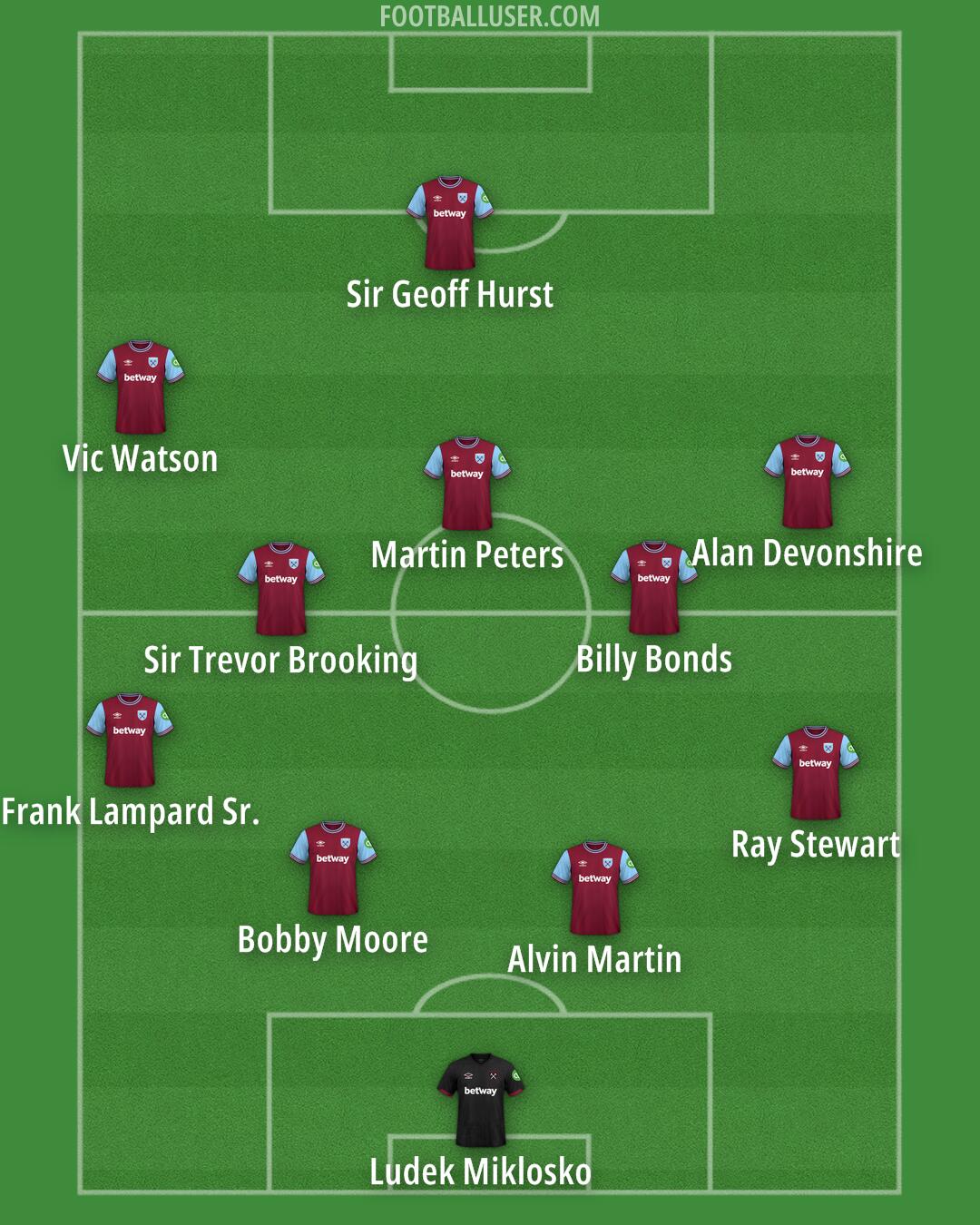 West Ham Formation 2025