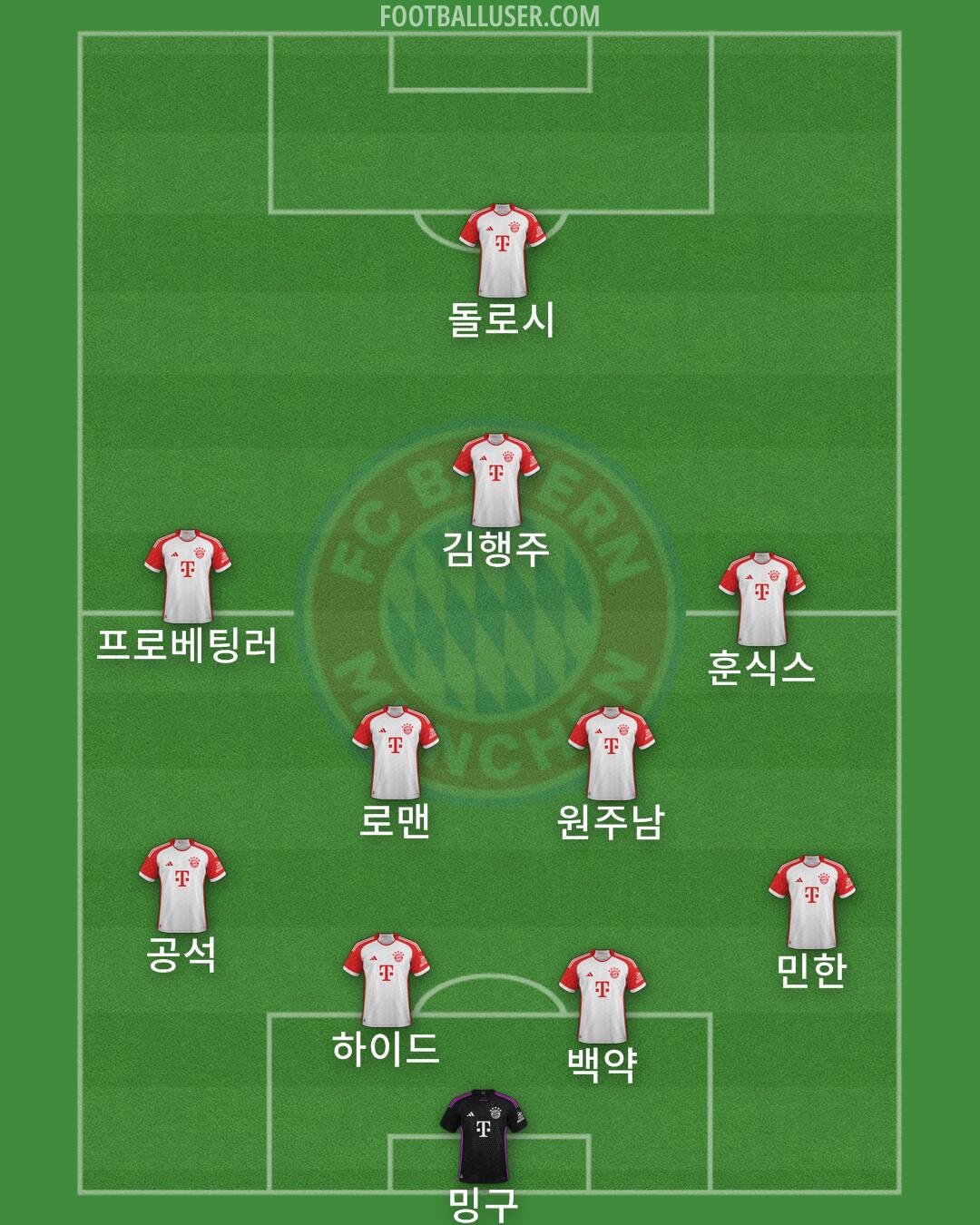 FC Bayern Formation 2025