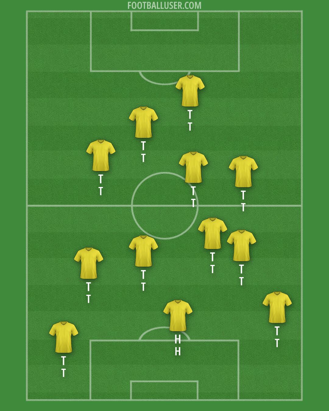 AFC Wimbledon Formation 2025