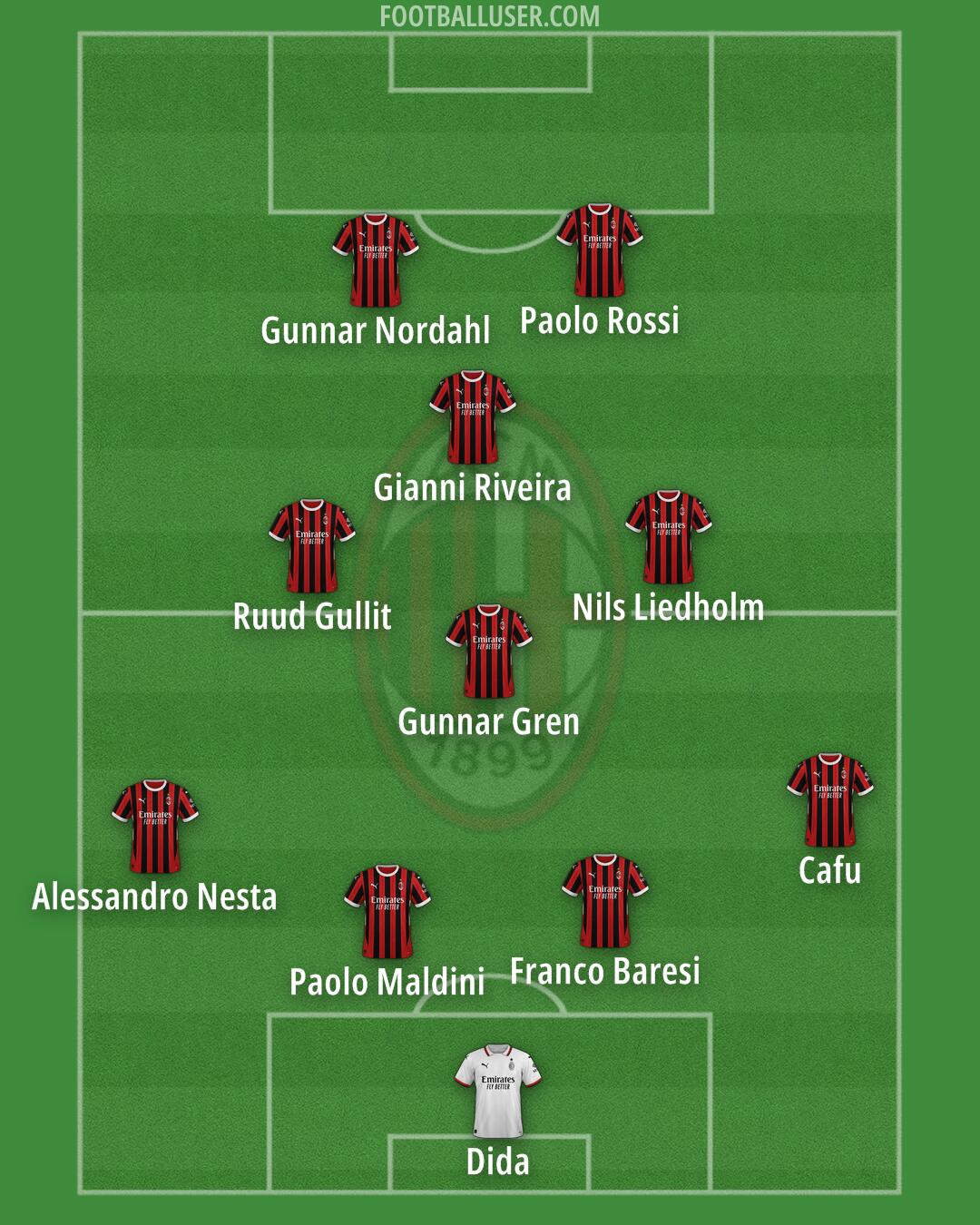 Milan Formation 2025