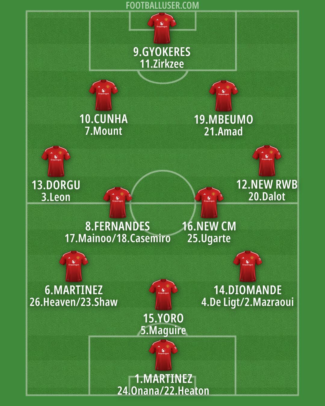 Man Utd Formation 2025