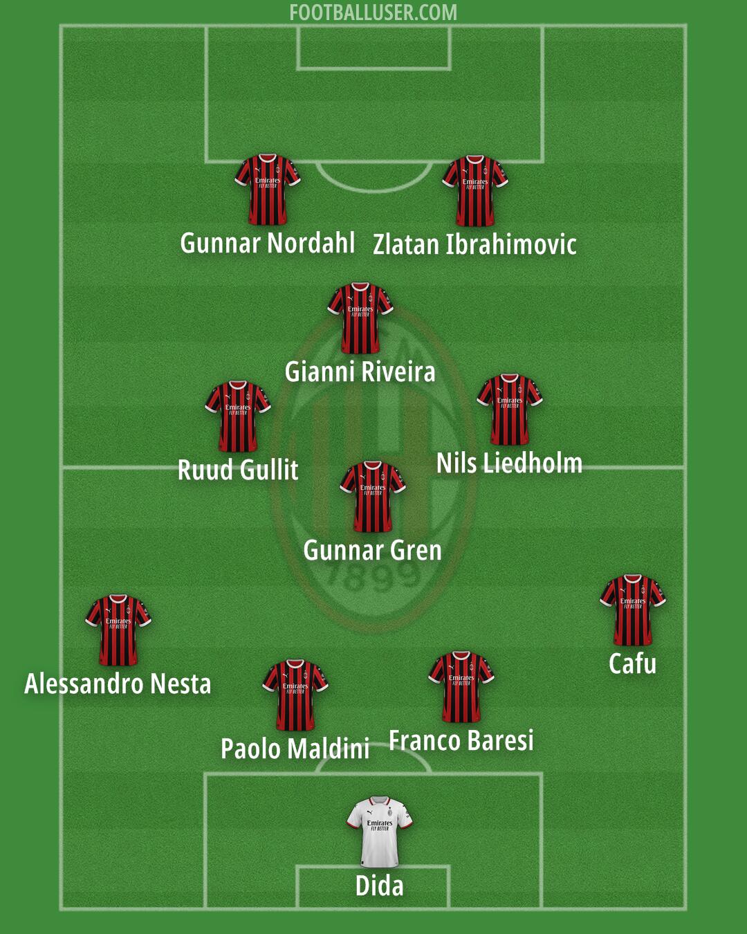 Milan Formation 2025