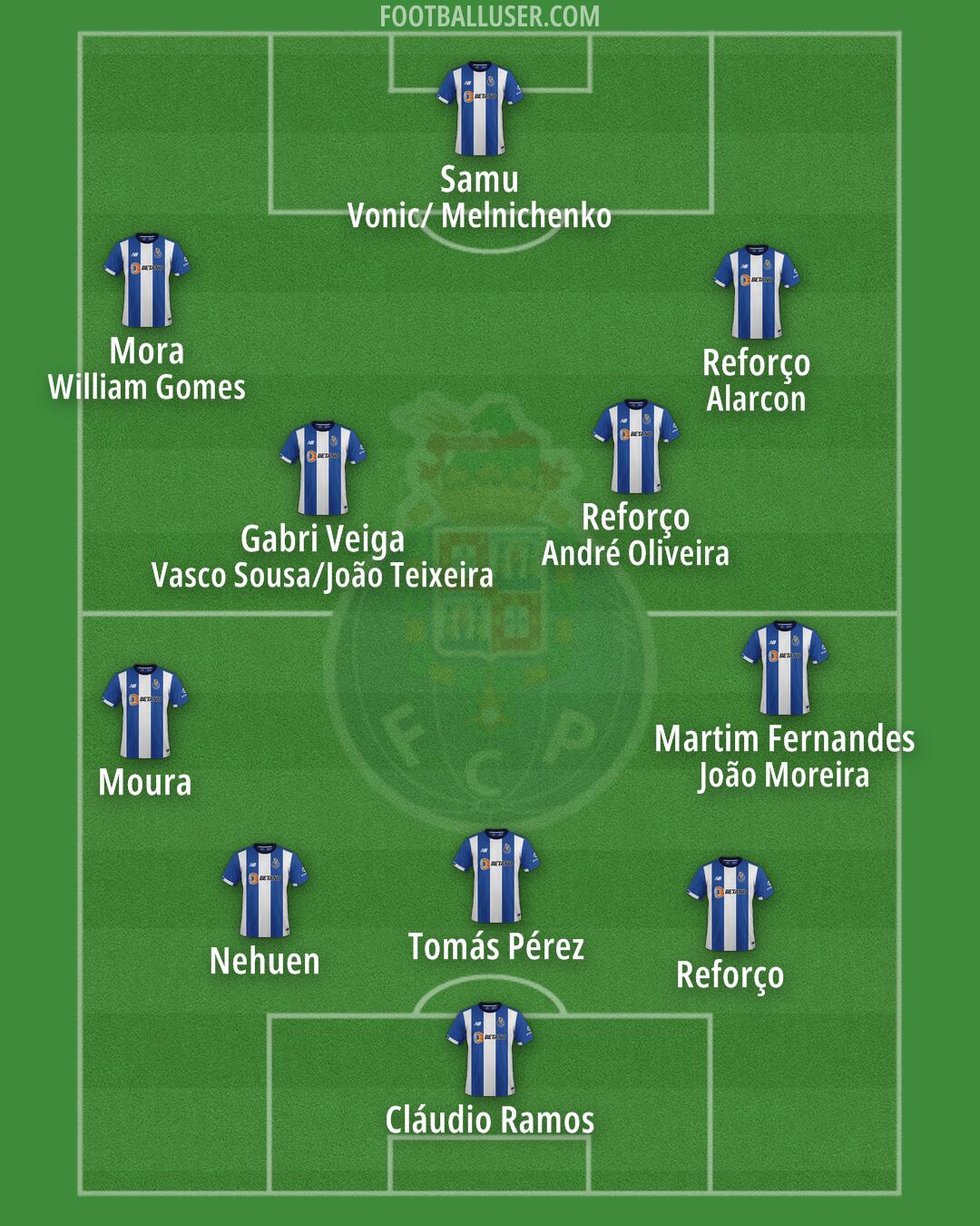 FC Porto Formation 2025
