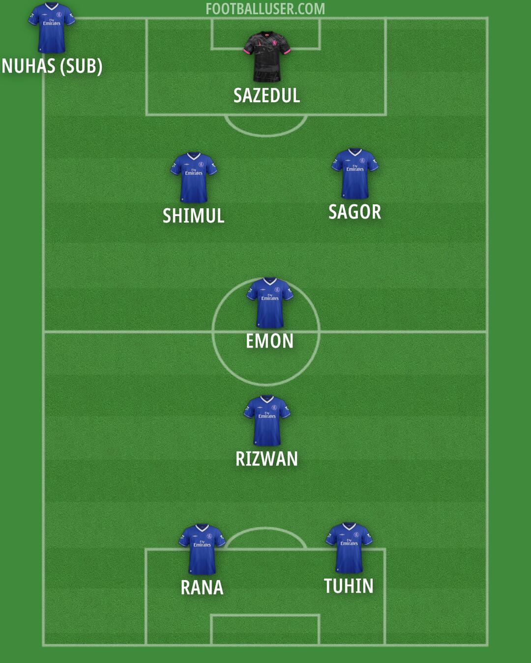 Chelsea Formation 2025