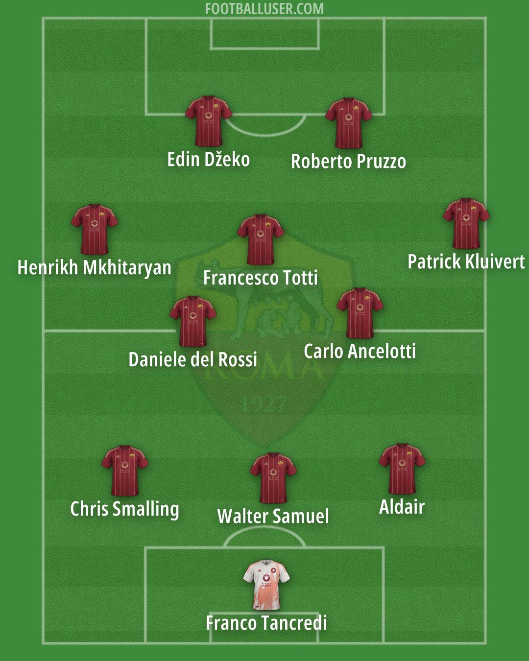 Roma Formation 2025