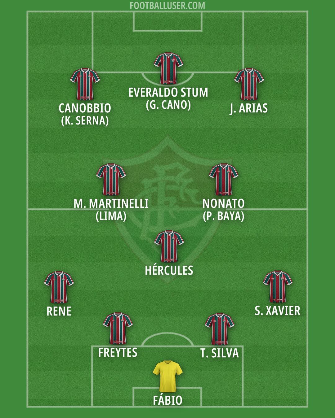 Fluminense Formation 2025