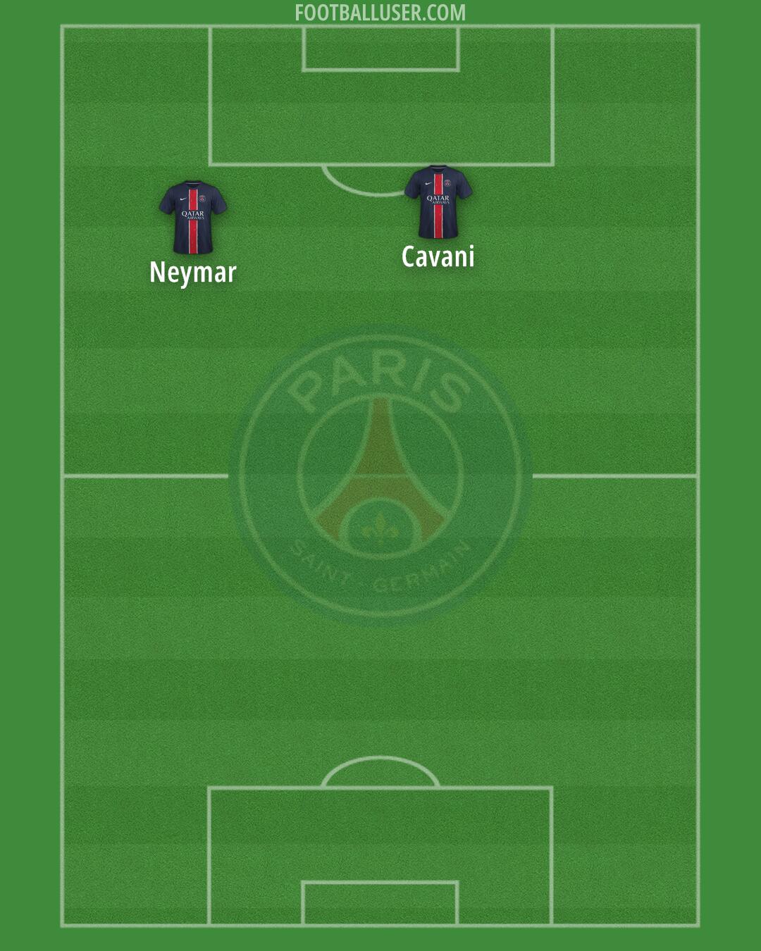 PSG Formation 2025