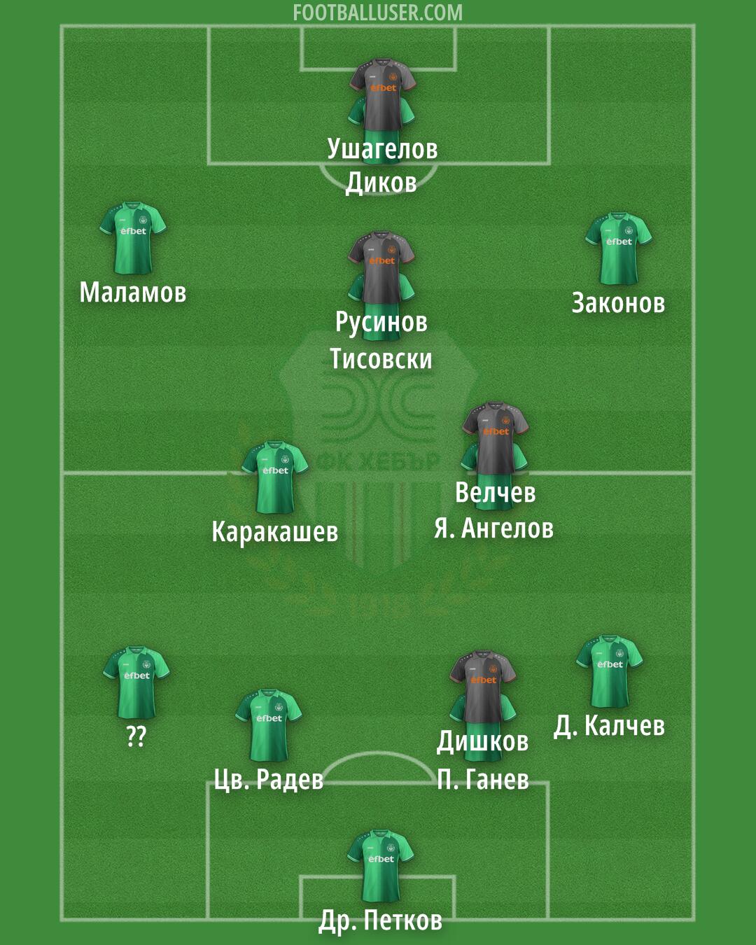 Hebar Formation 2025