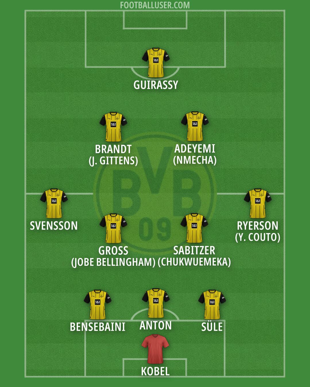 Borussia Dortmund Formation 2025