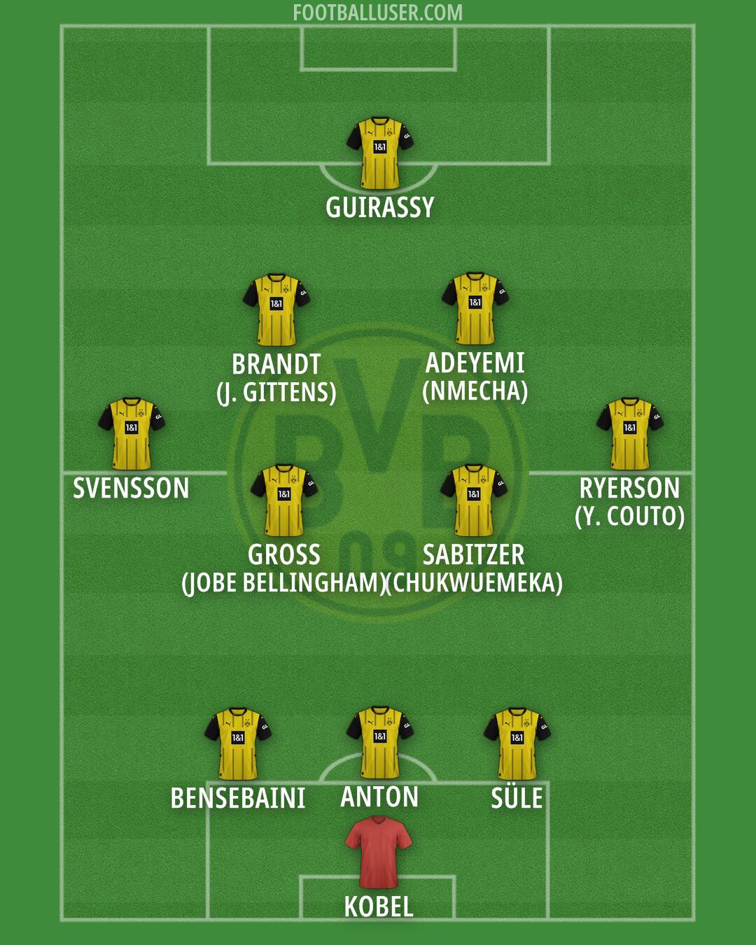Borussia Dortmund Formation 2025