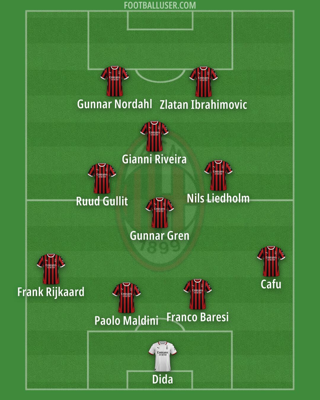 Milan Formation 2025