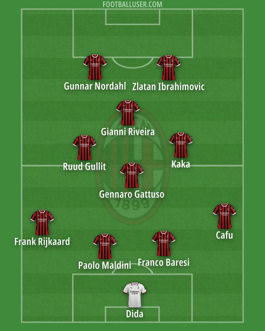 Milan Formation 2025