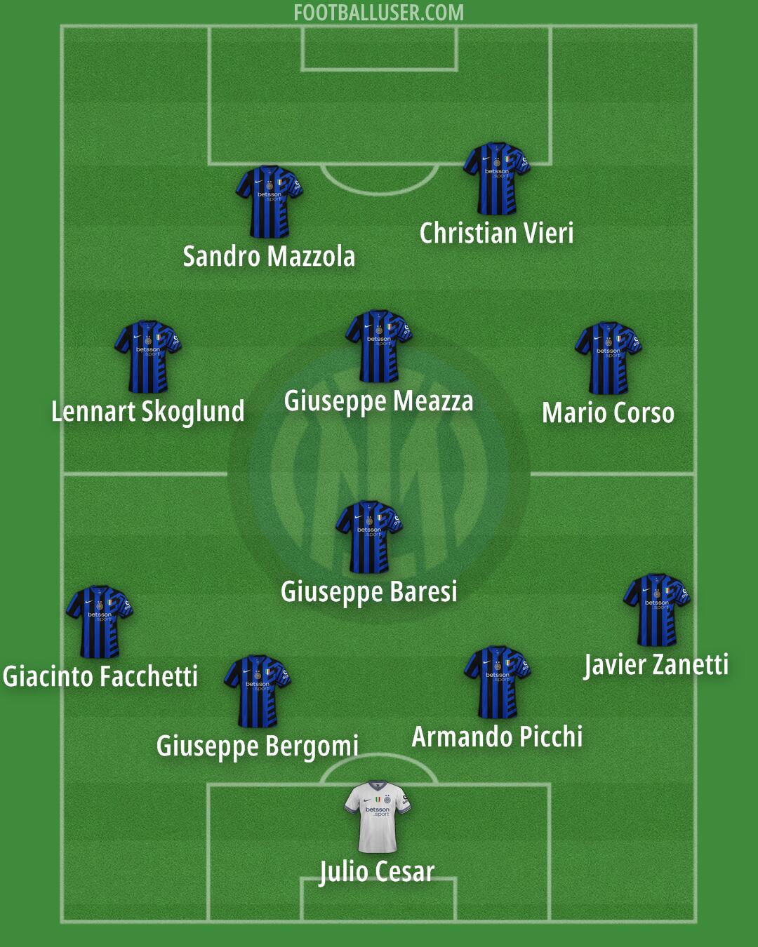 Inter Formation 2025