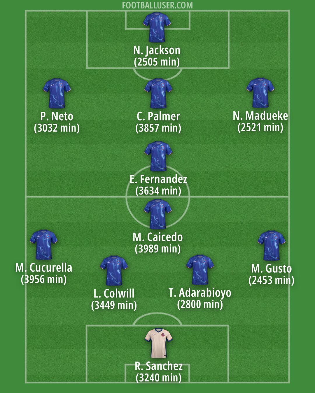 Chelsea Formation 2025