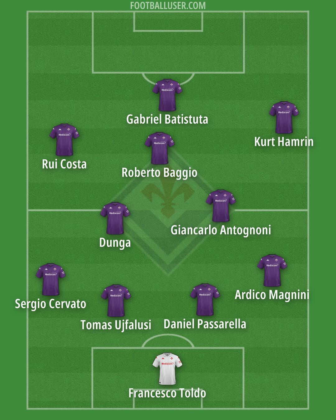 Fiorentina Formation 2025