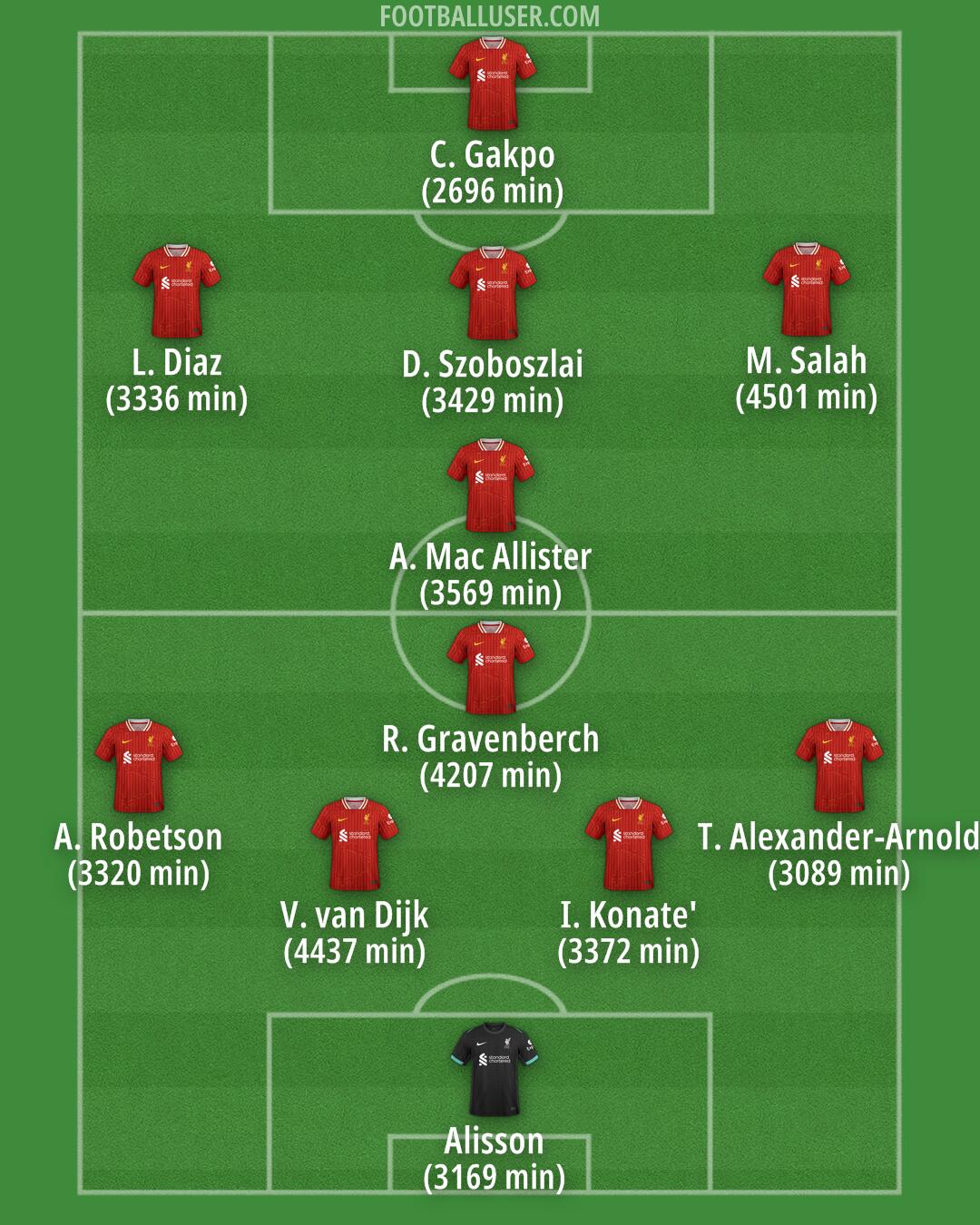Liverpool Formation 2025