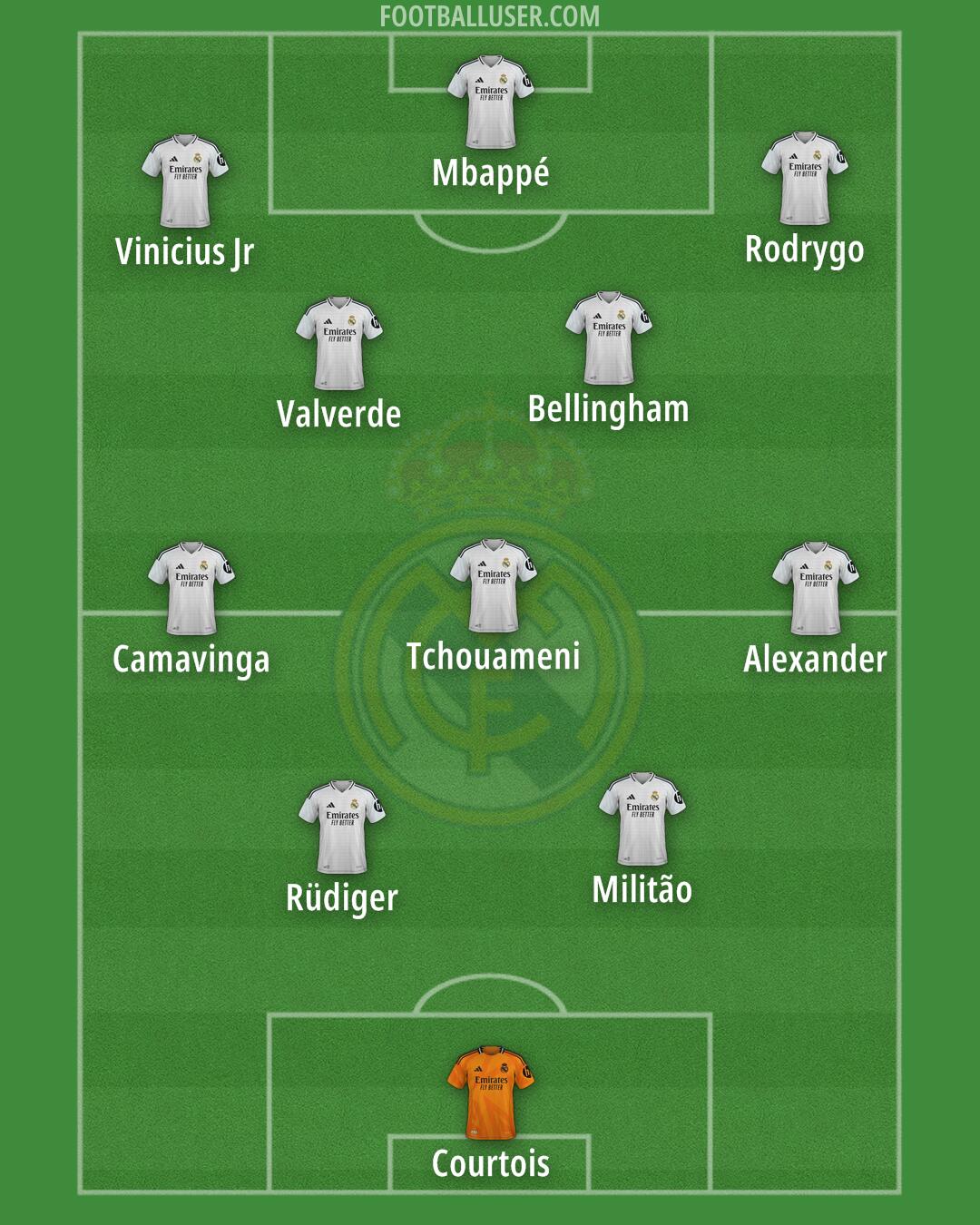 Real Madrid Formation 2025