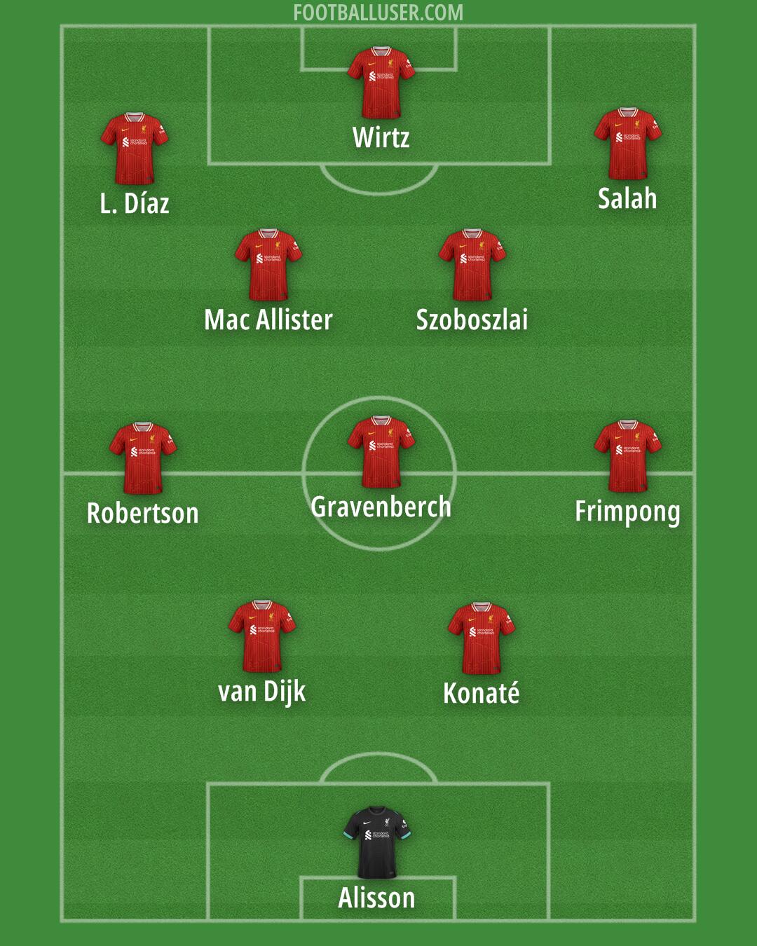 Liverpool Formation 2025