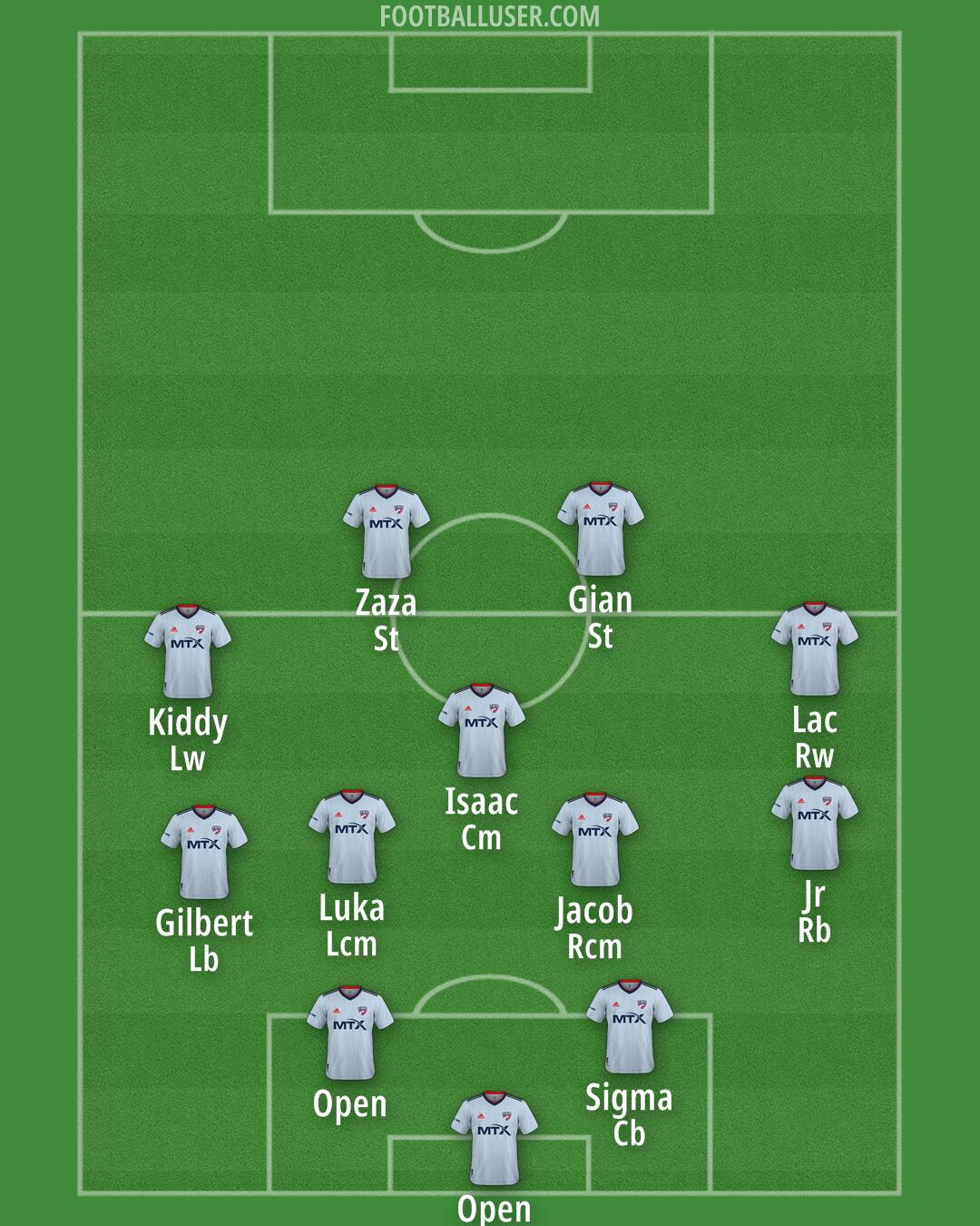 FC Dallas Formation 2025
