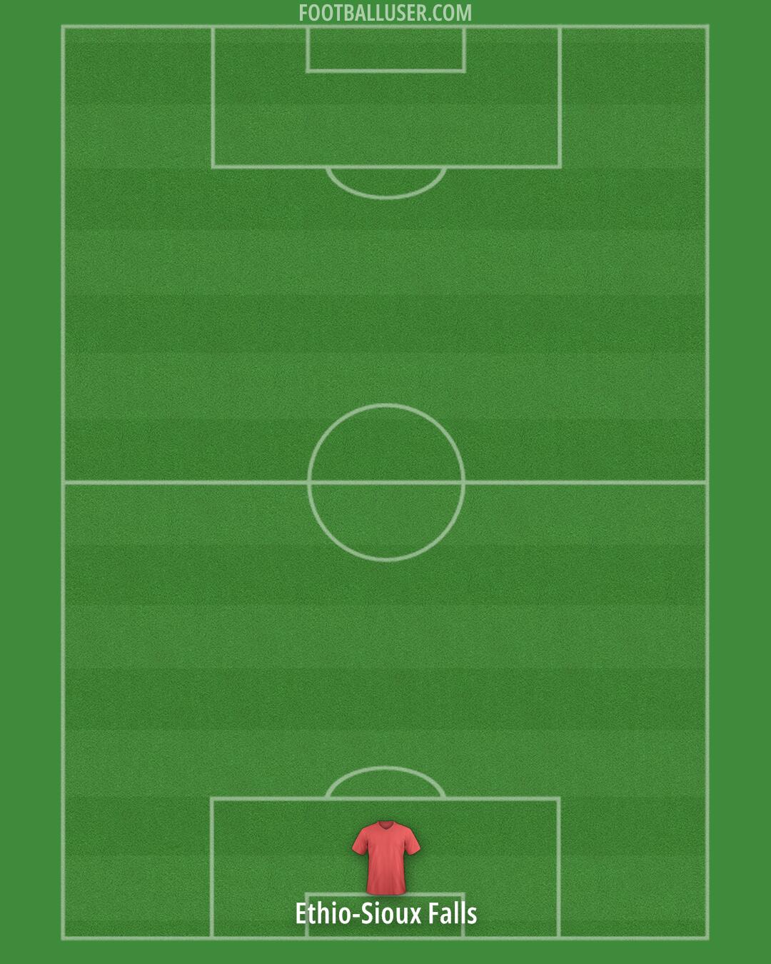 Atlanta United Formation 2025