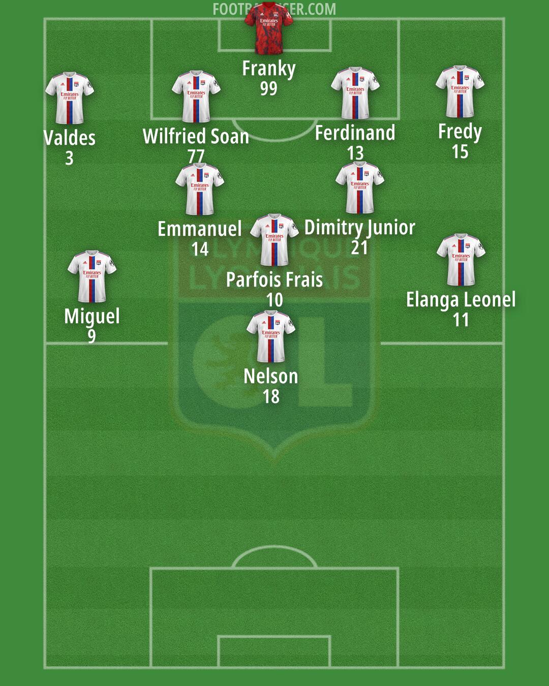 Lyon Formation 2025