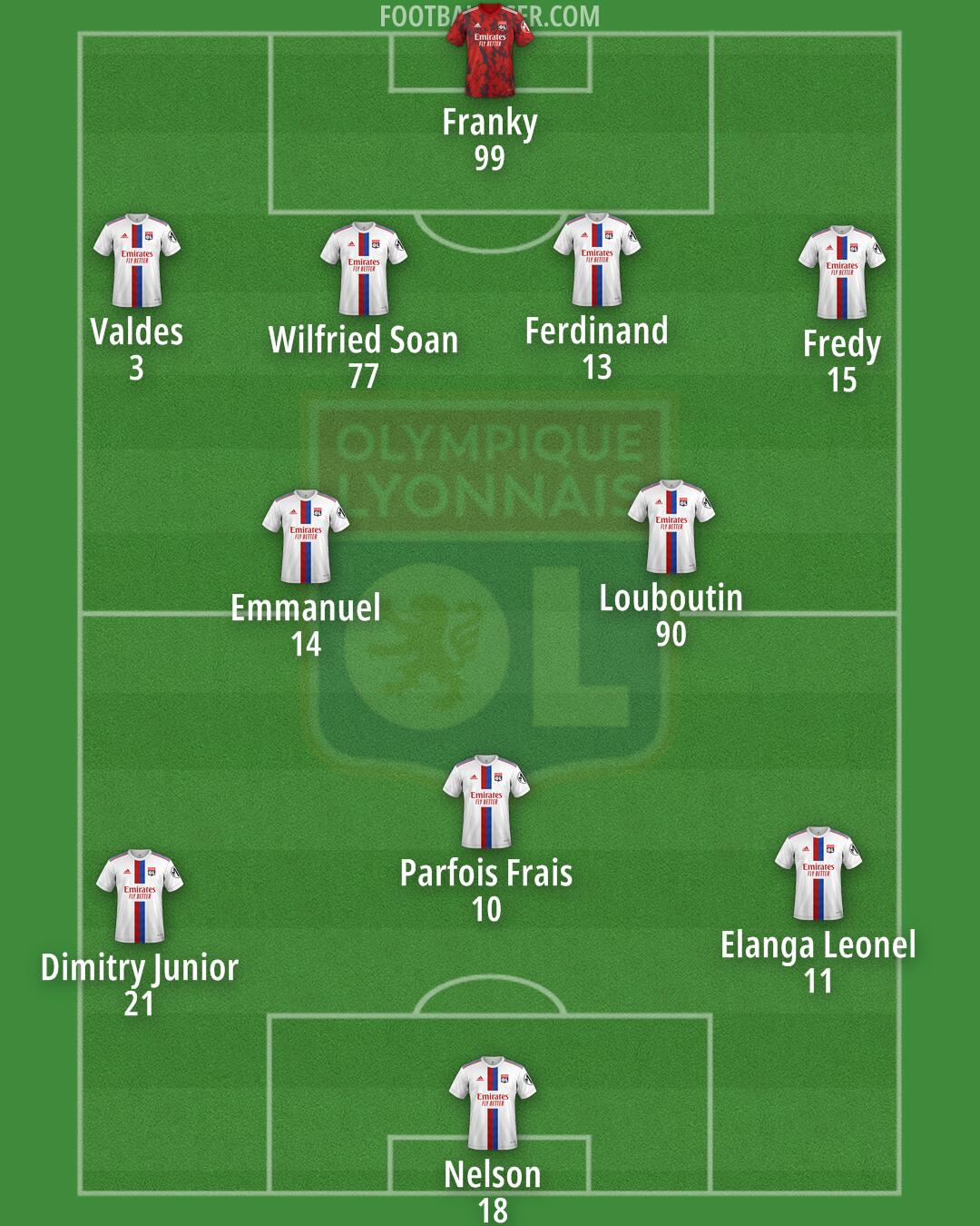Lyon Formation 2025