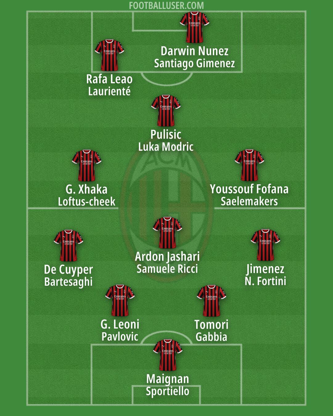 Milan Formation 2025