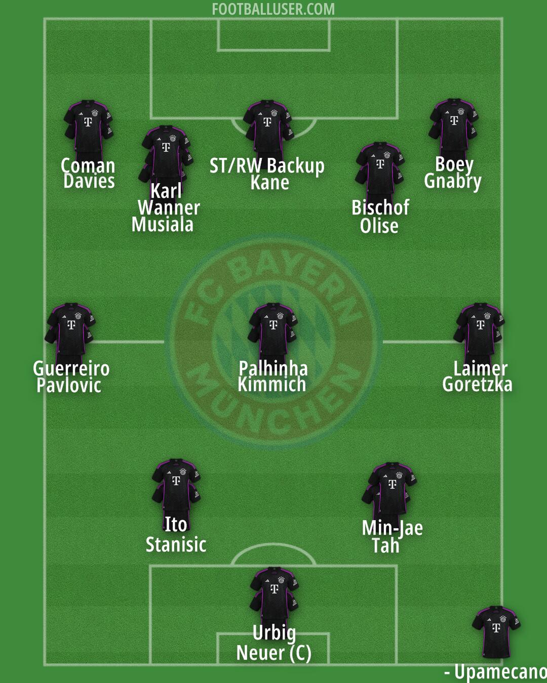 FC Bayern Formation 2025