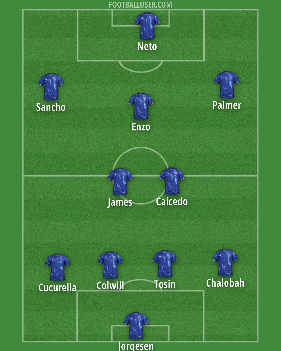 Chelsea Formation 2025