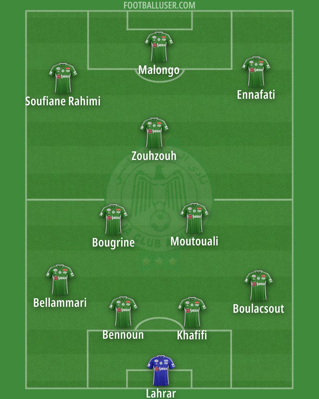 Raja Casablanca Formation 2025