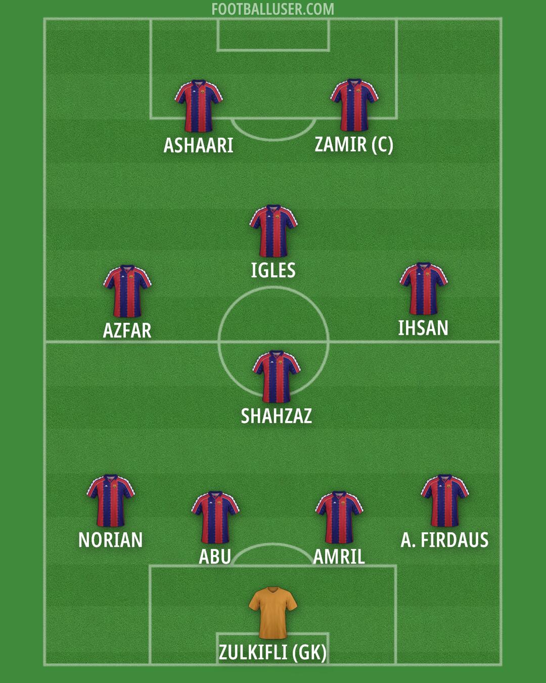 Barcelona Formation 2025