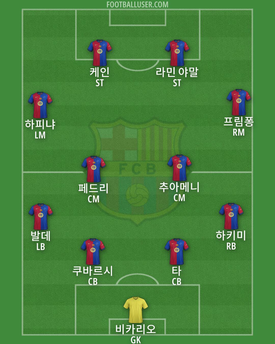 Barcelona Formation 2025