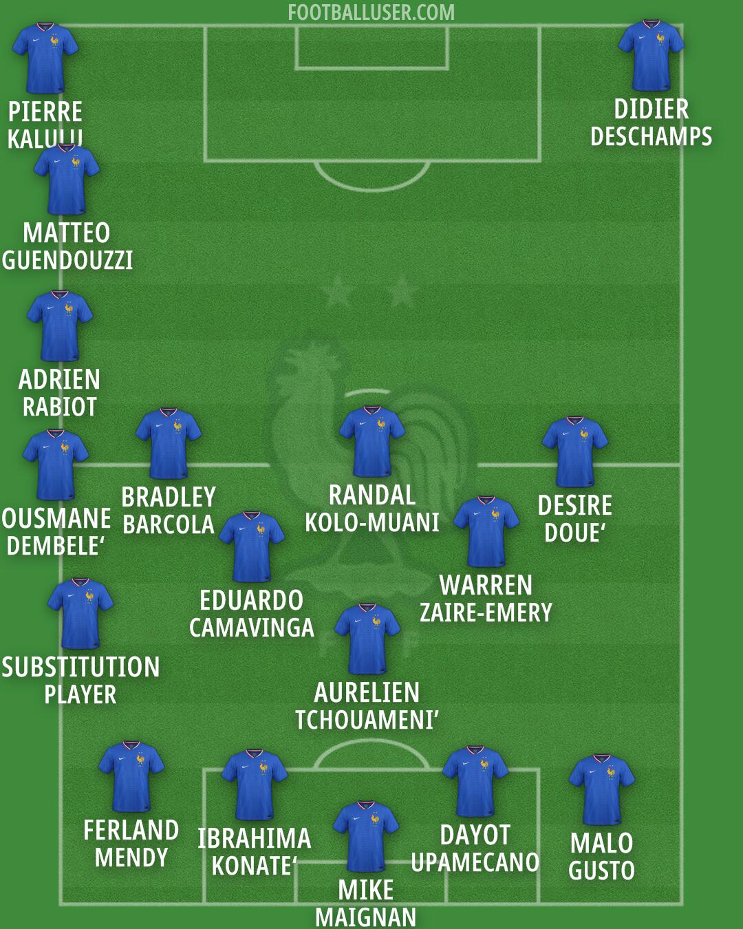 France Formation 2025