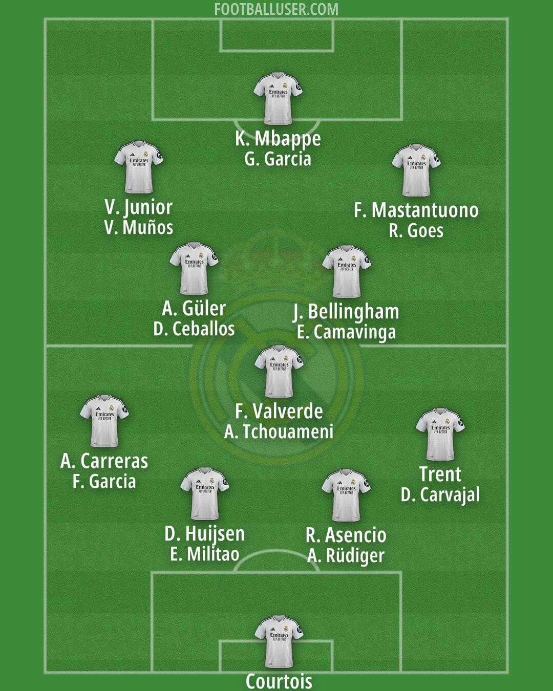 Real Madrid Formation 2025