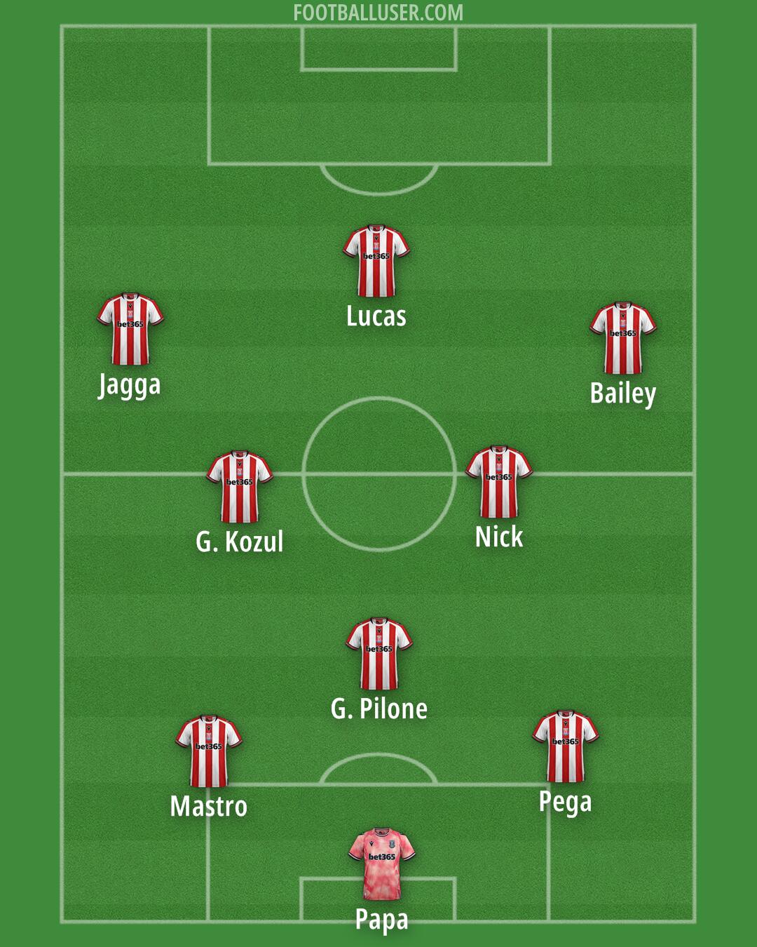 Stoke Formation 2025