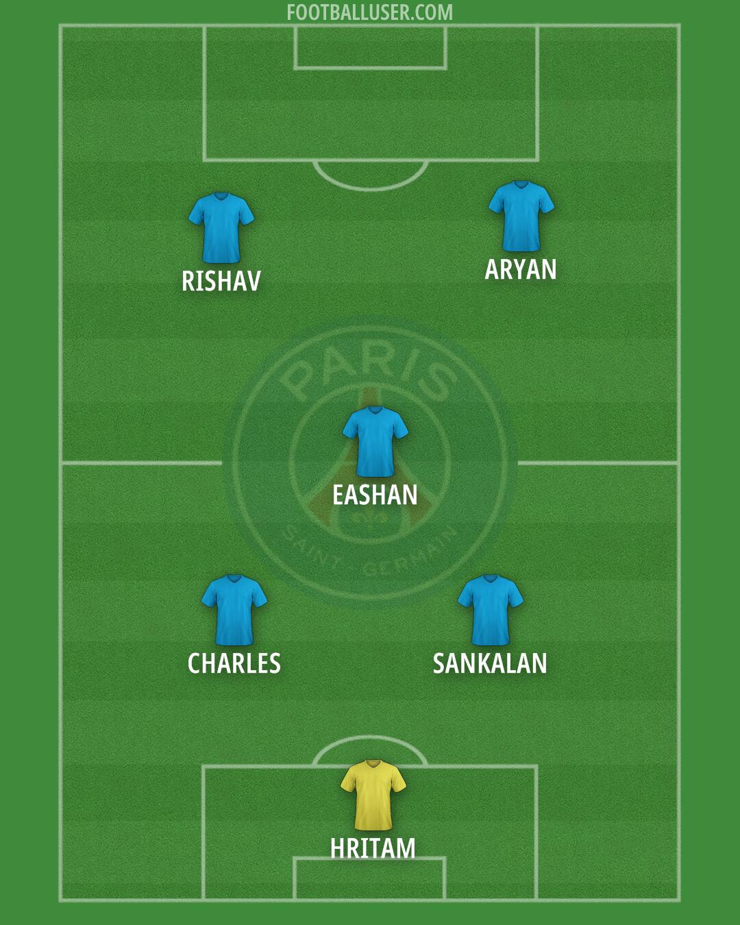 PSG Formation 2025