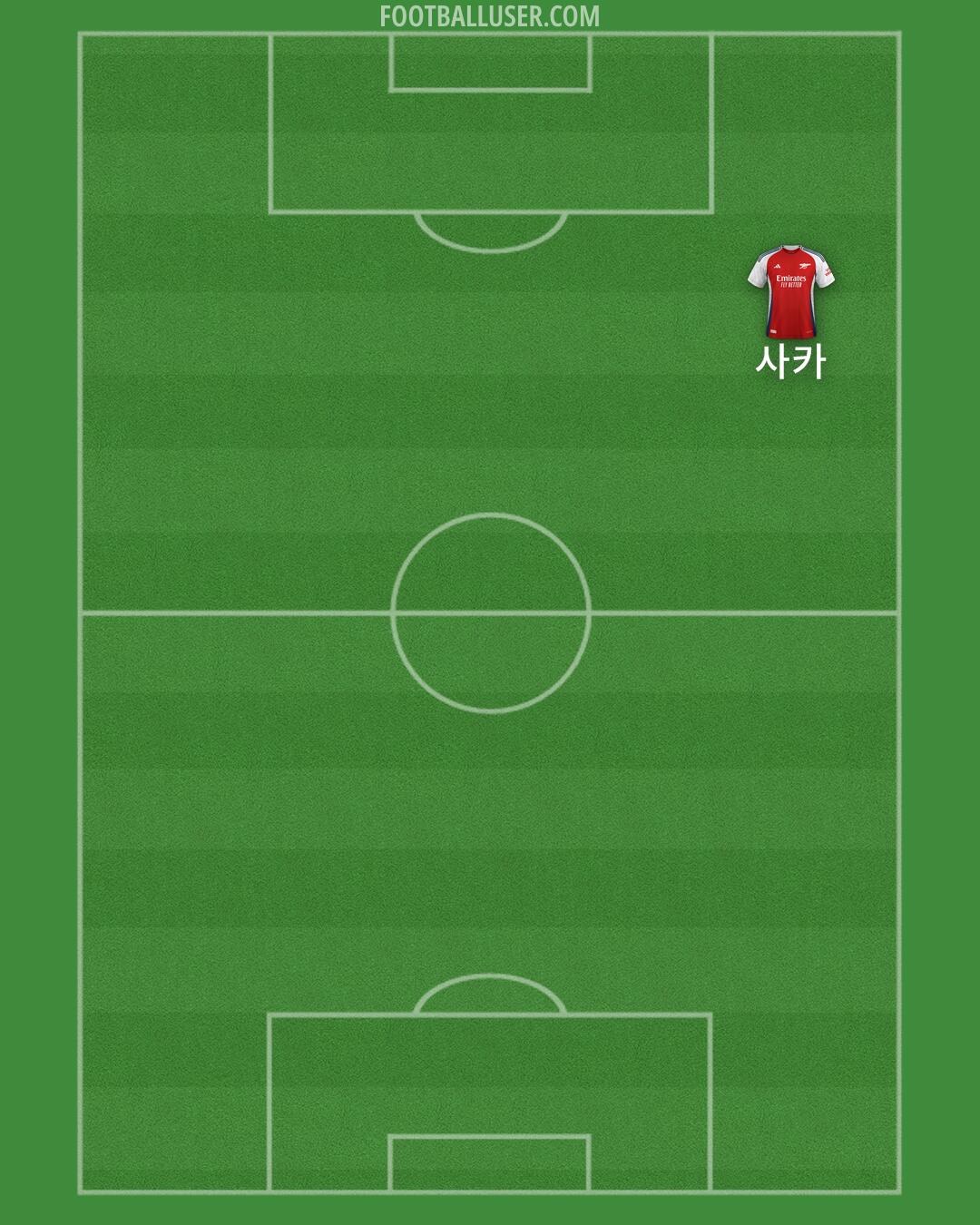 Arsenal Formation 2025