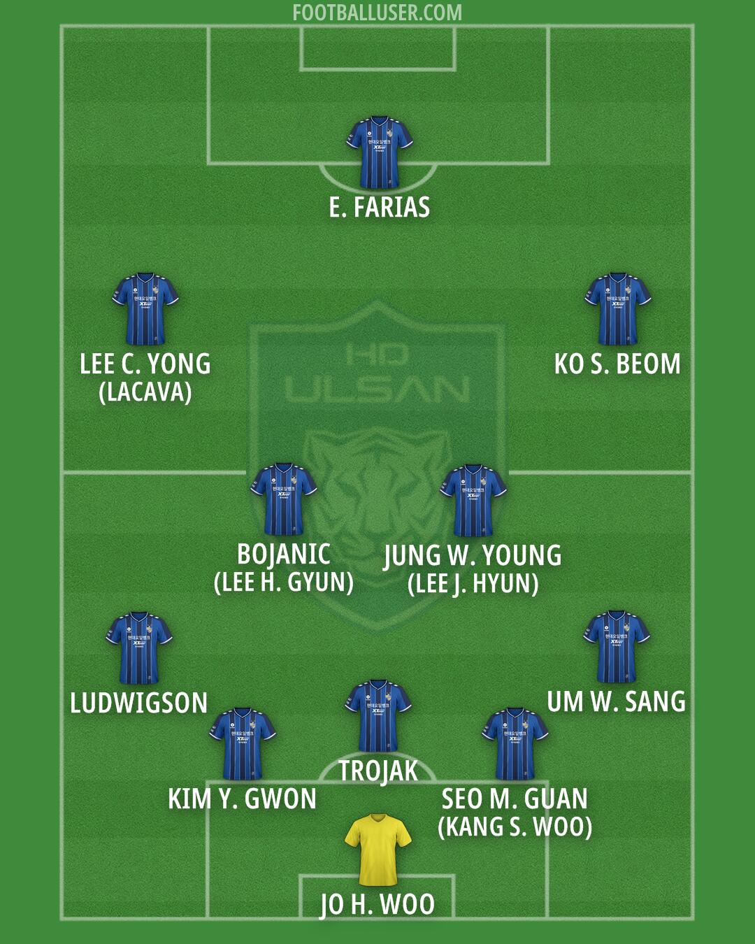Ulsan Formation 2025
