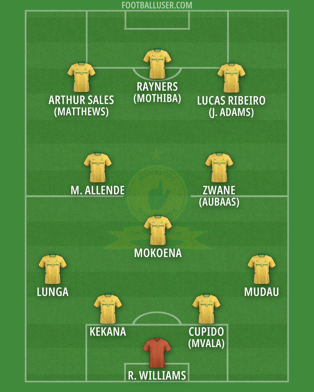 Sundowns Formation 2025