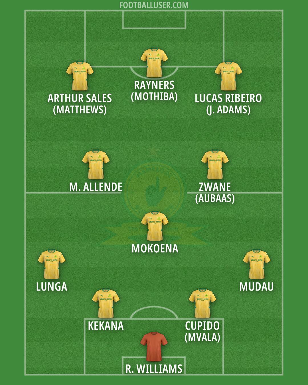 Sundowns Formation 2025