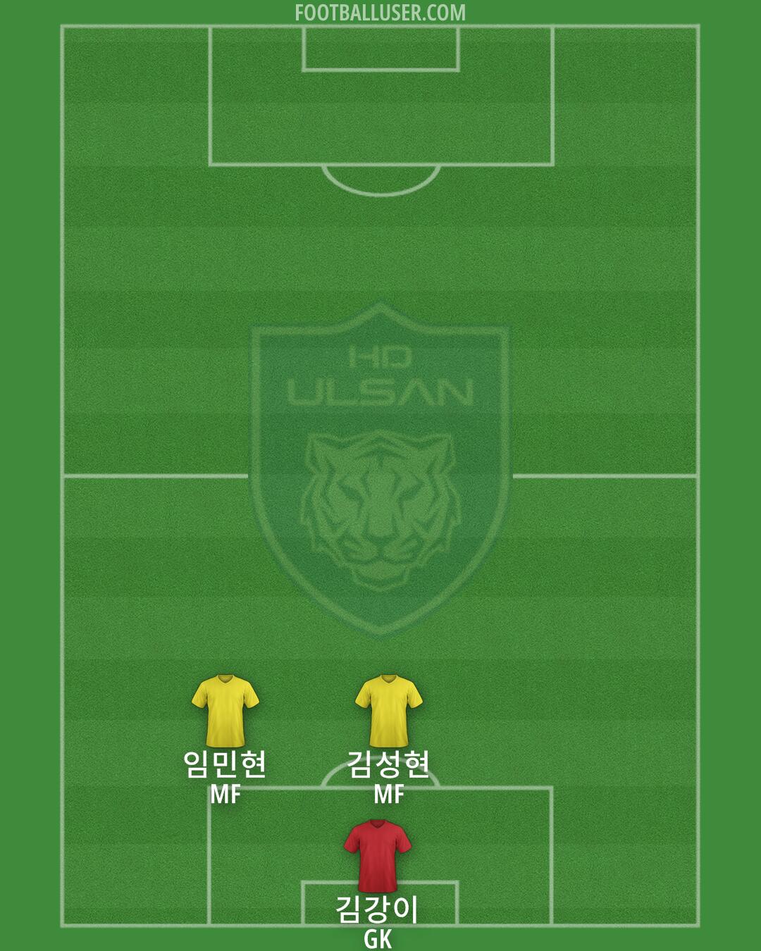 Ulsan Formation 2025