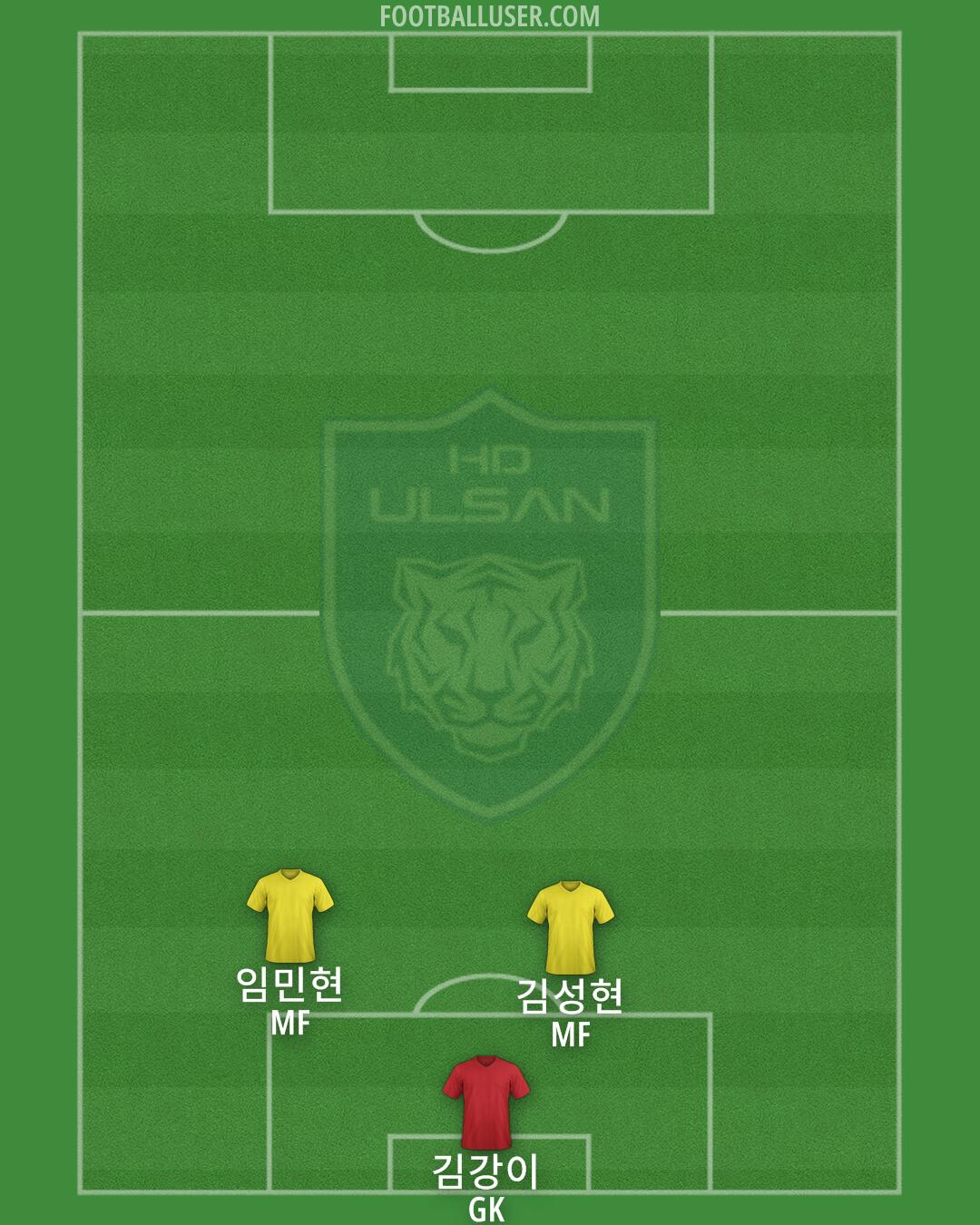 Ulsan Formation 2025