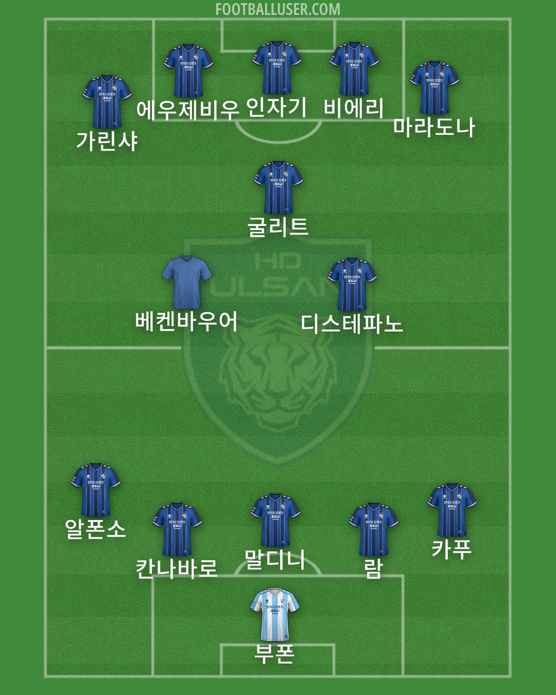 Ulsan Formation 2025