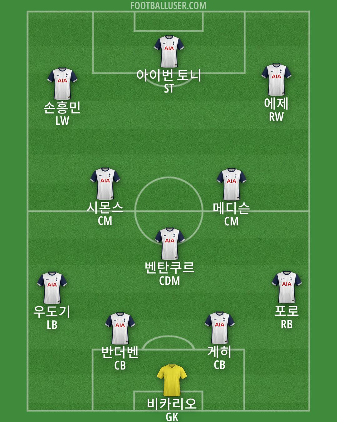 Tottenham Formation 2025