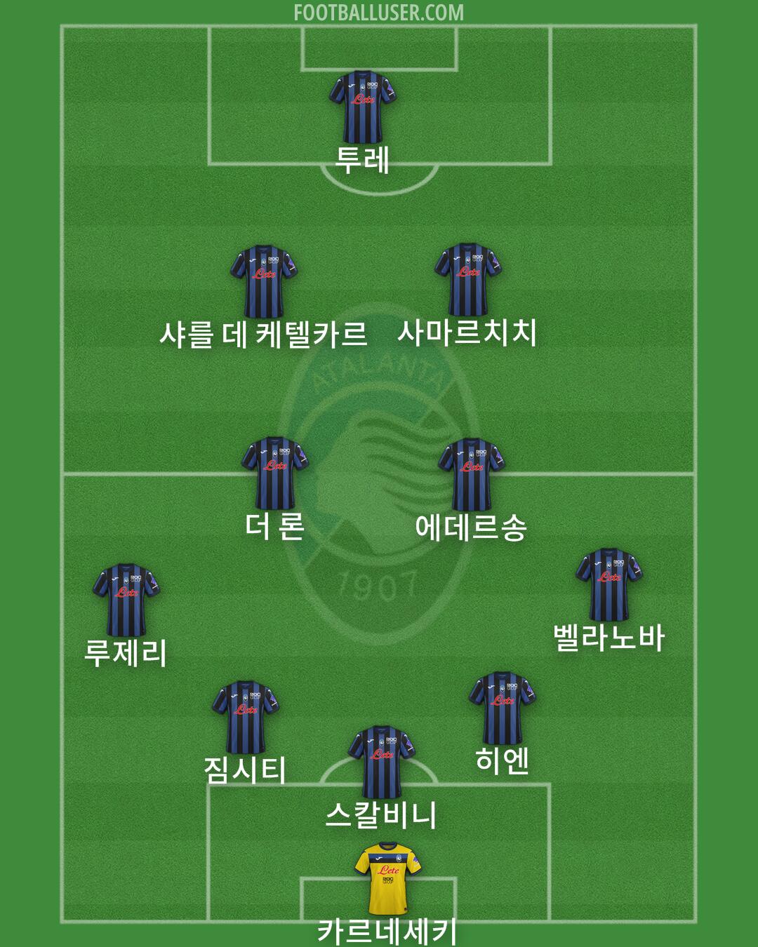 Atalanta Formation 2025