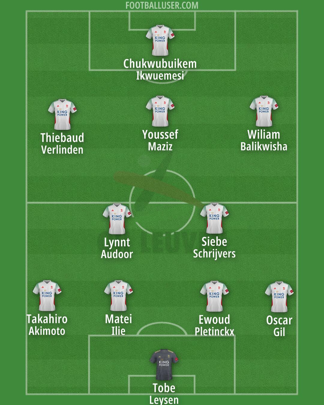 OH Leuven Formation 2025