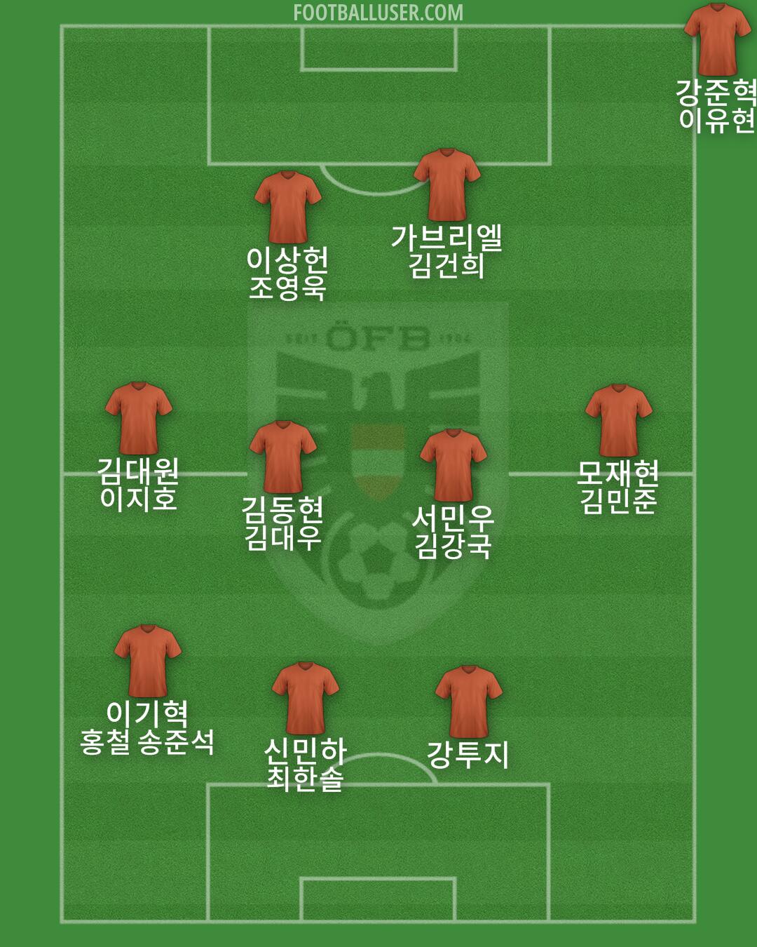Austria Formation 2025