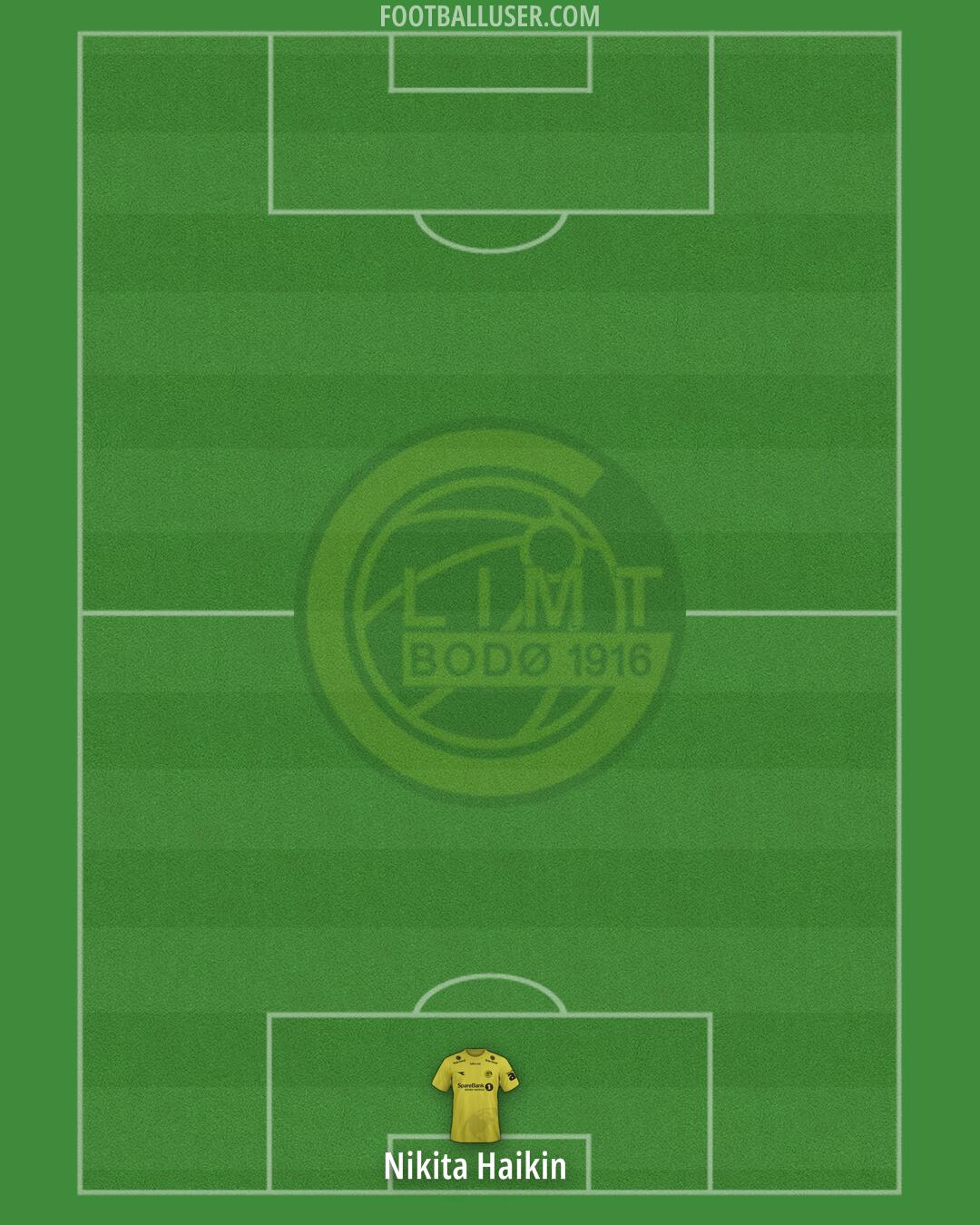 Bodø/Glimt Formation 2025