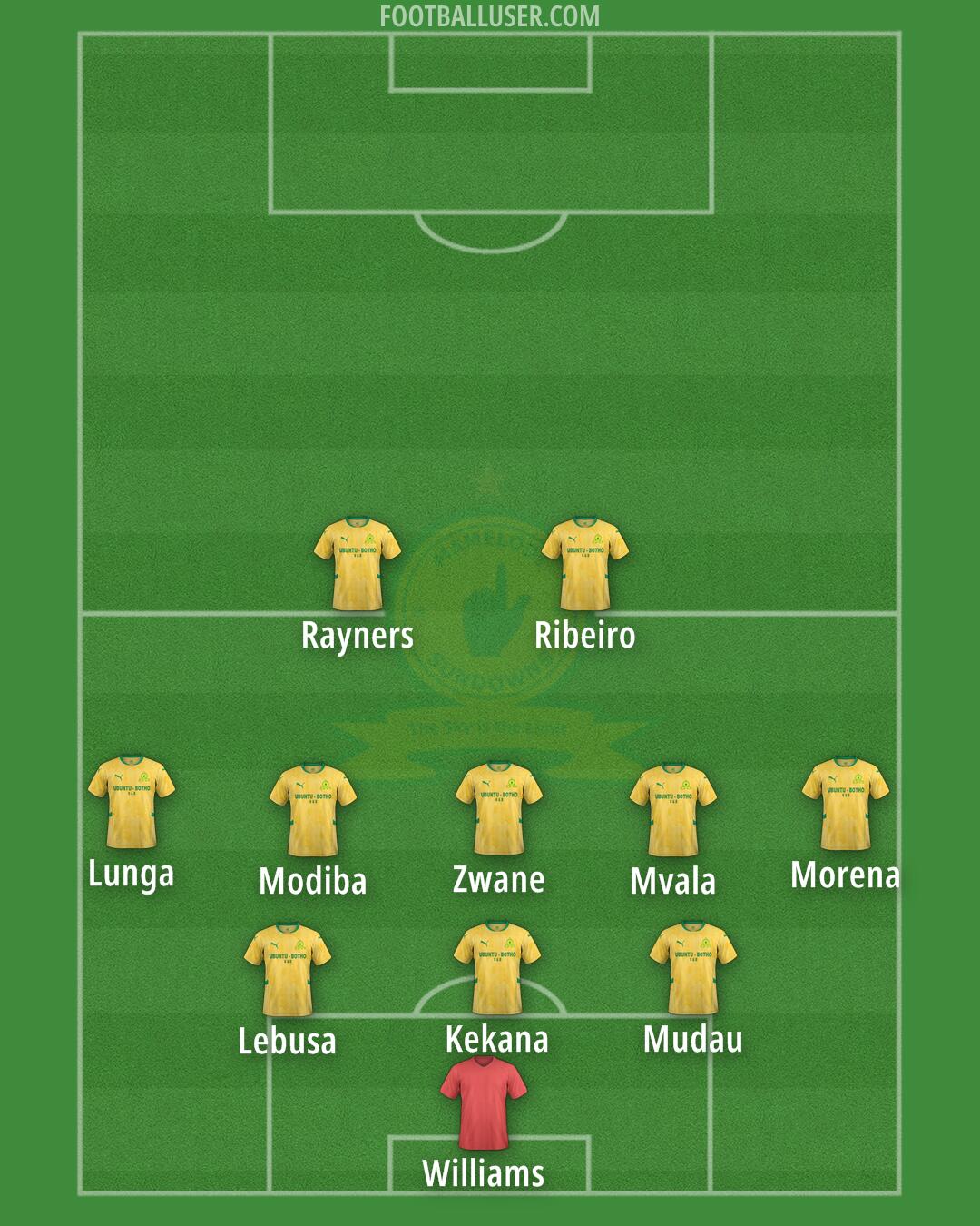 Sundowns Formation 2025