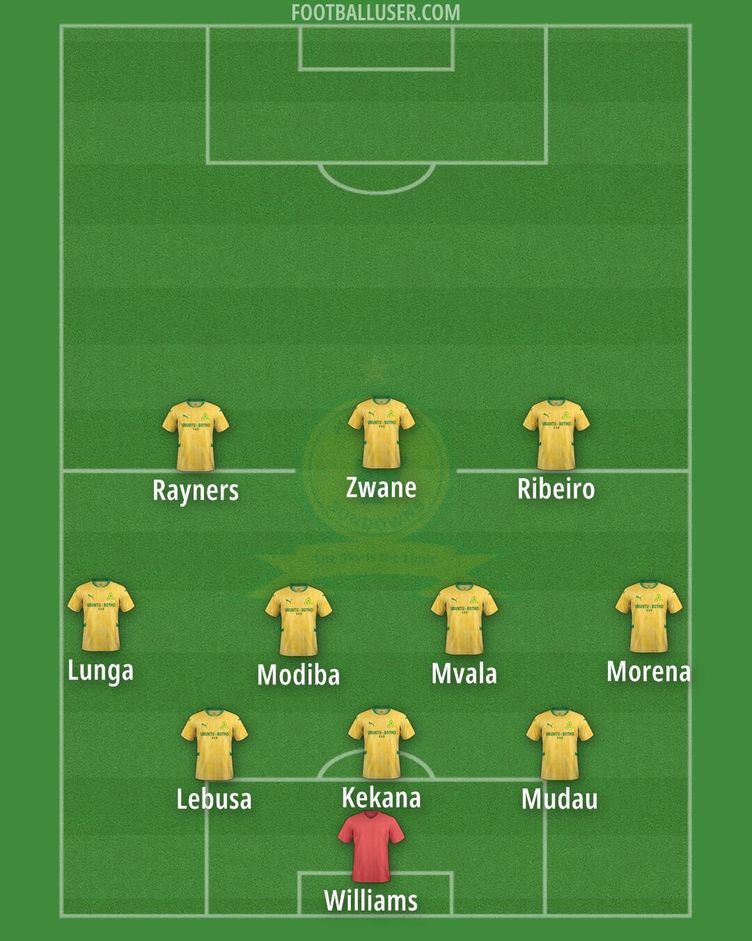 Sundowns Formation 2025